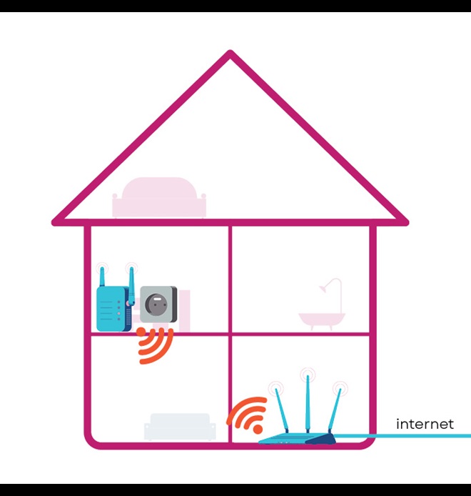 een opstelling met een wifi repeater in een huis